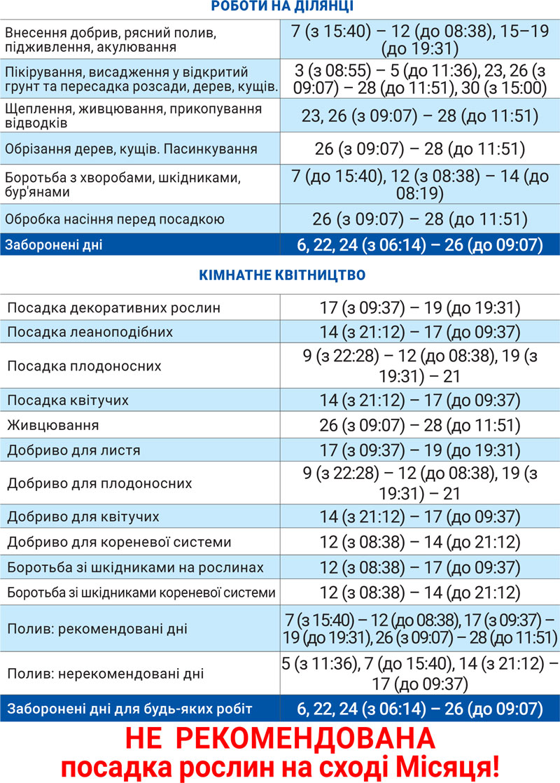 Лунный агрогом июнь 2024