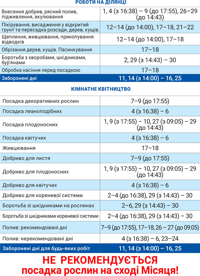 Лунный агрогом июнь 2025