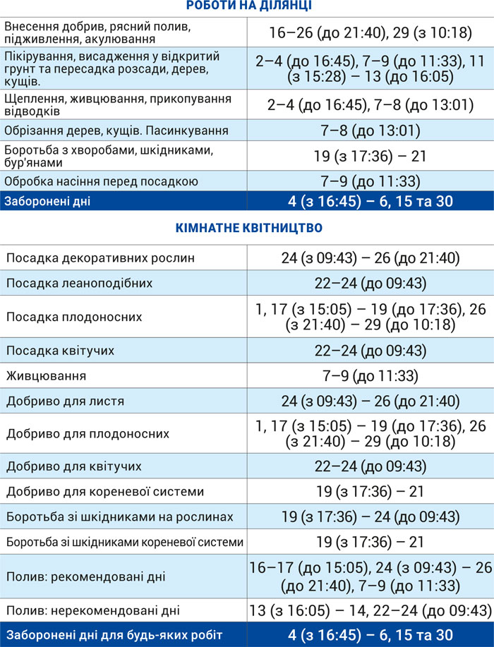 Лунный агрогом июнь 2026