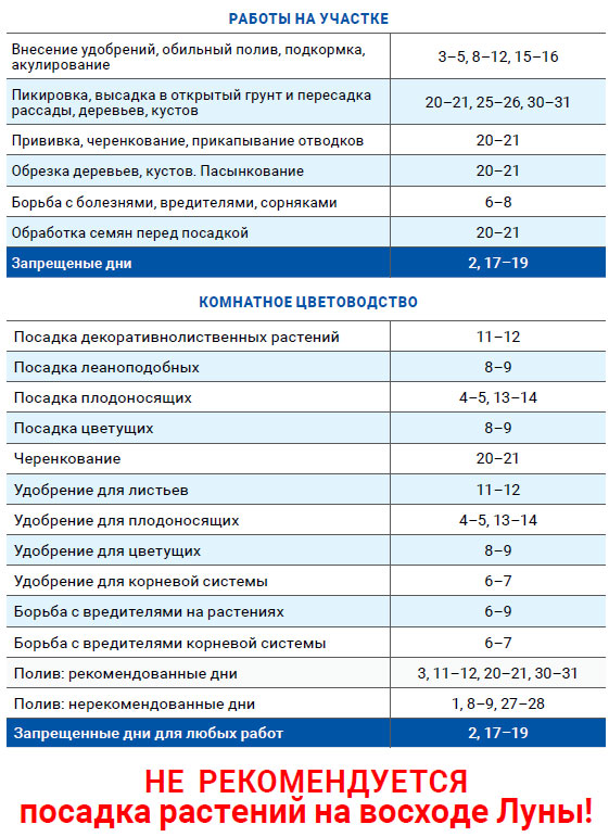 Лунный агроном июль 2019