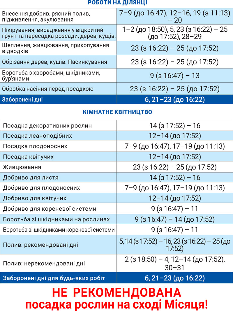 Лунный агрогом июль 2024