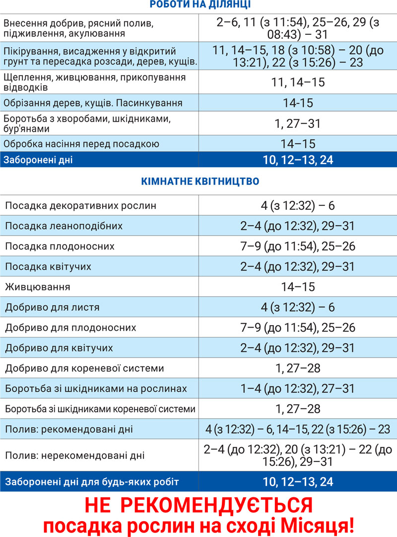 Лунный агрогом июль 2025