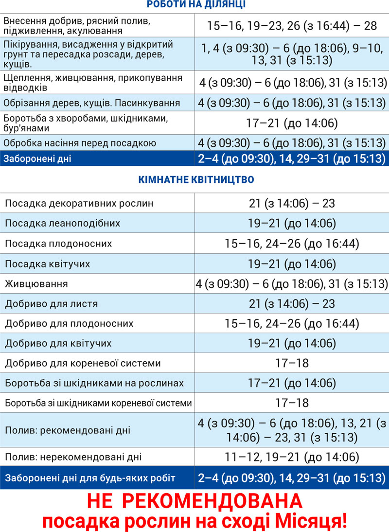 Лунный агрогом июль 2026