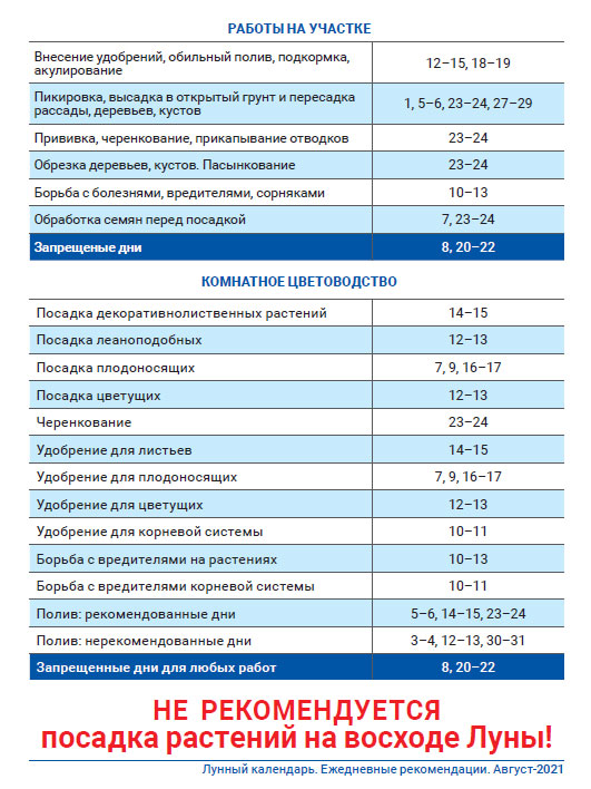 Лунный агроном август 2021