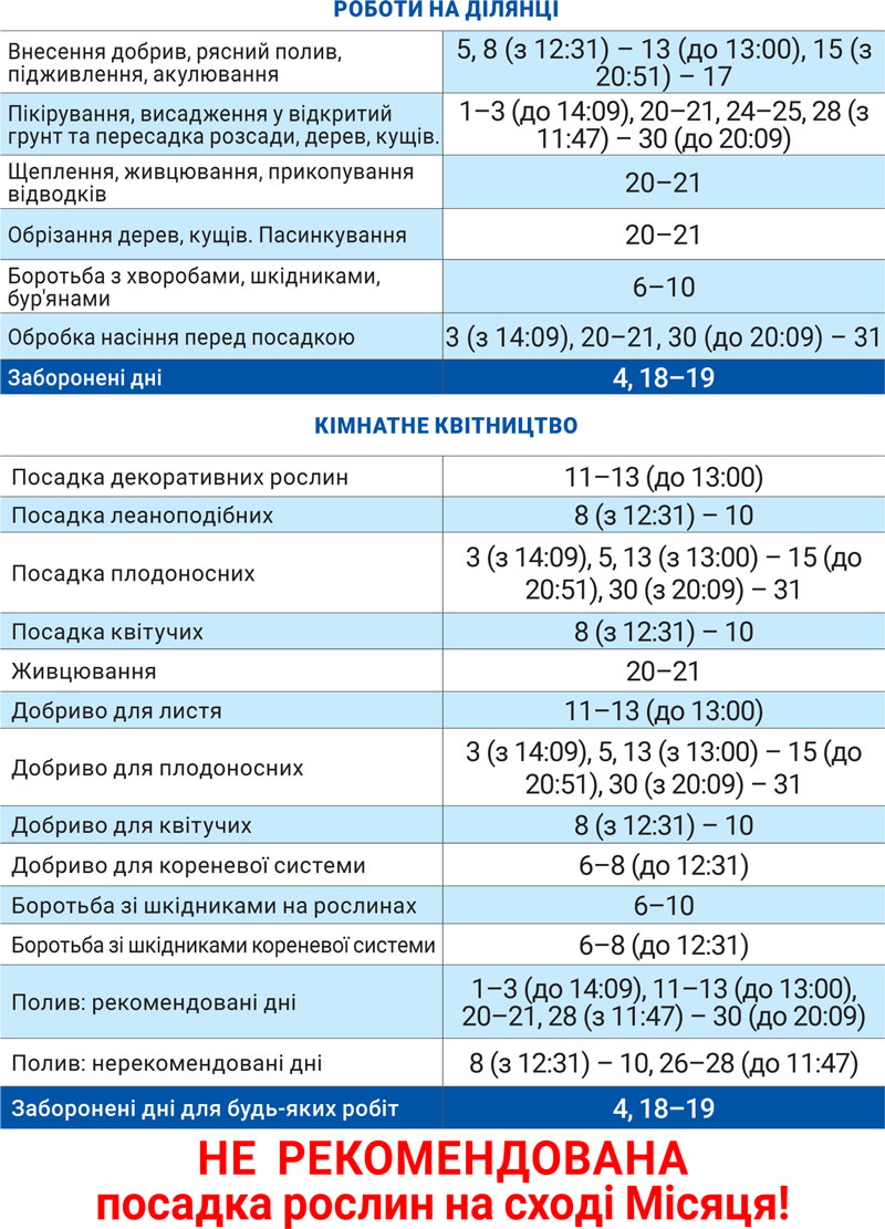 Лунный агрогом август 2024