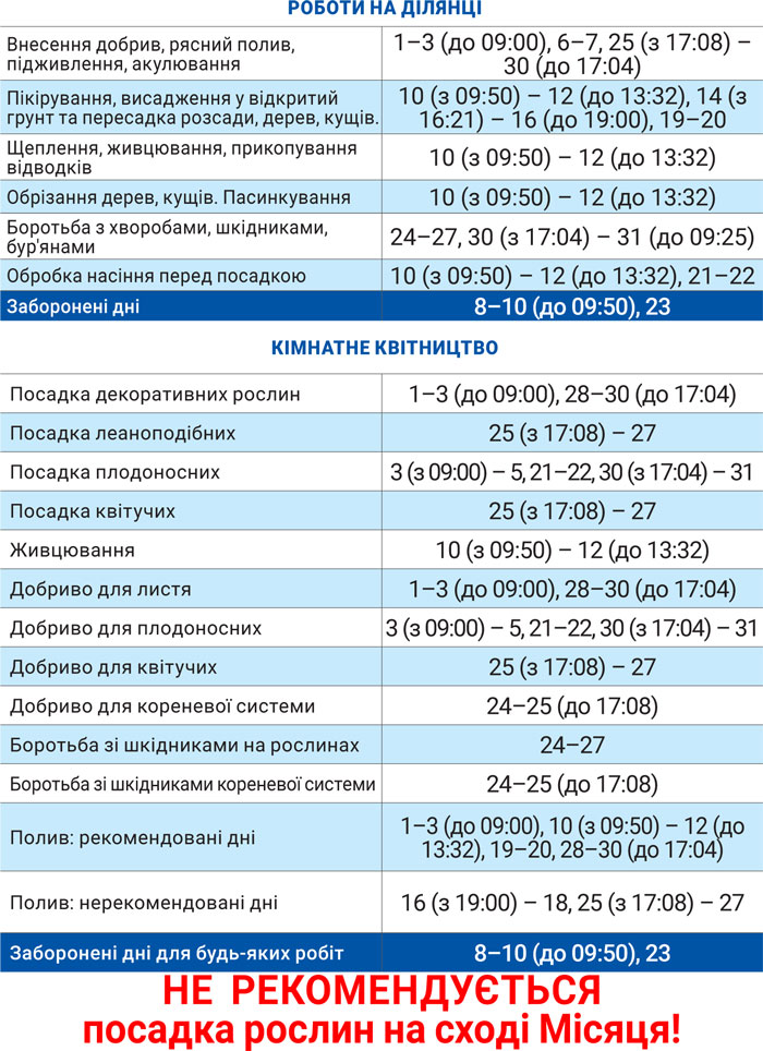 Лунный агрогом август 2025