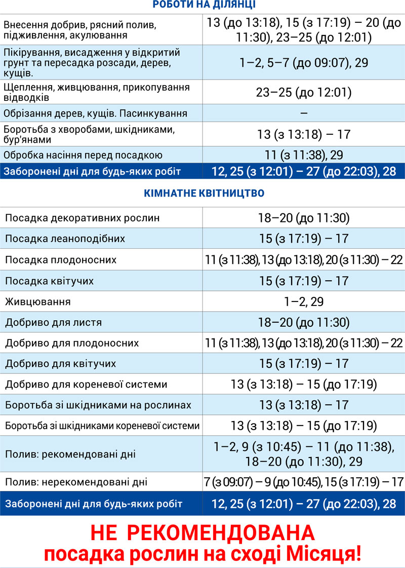 Лунный агрогом август 2026