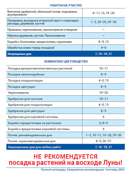 Лунный агроном сентябрь 2021