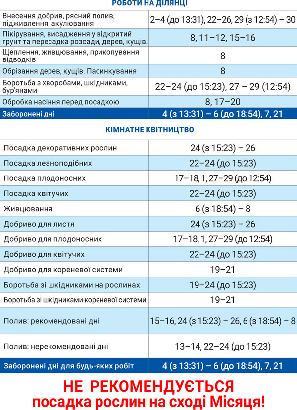 Лунный агрогом сентябрь 2025