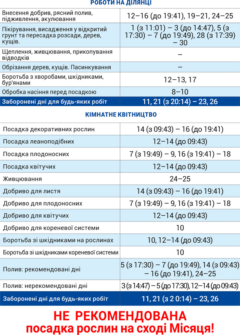 Лунный агрогом сентябрь 2026