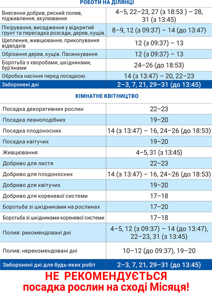Лунный агрогом октябрь 2025