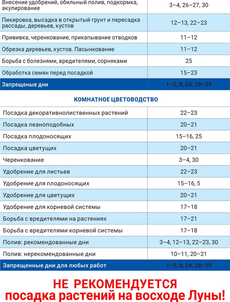 Лунный агроном ноябрь 2022