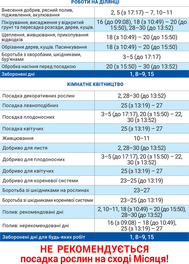 Лунный агрогом ноябрь 2024