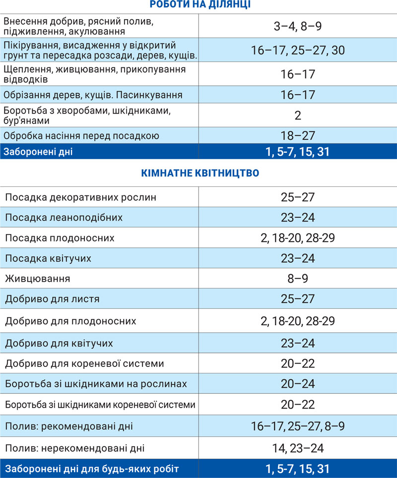 Лунный агрогом декабрь 2024