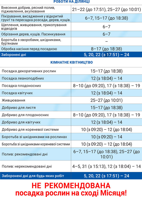 Лунный агрогом декабрь 2025