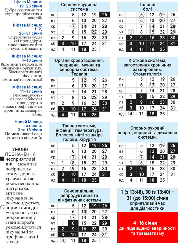 Лунный доктор январь 2026