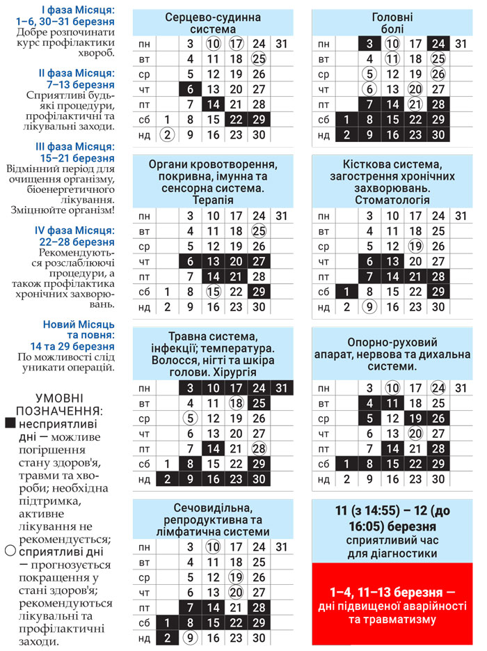 Лунный доктор март 2025