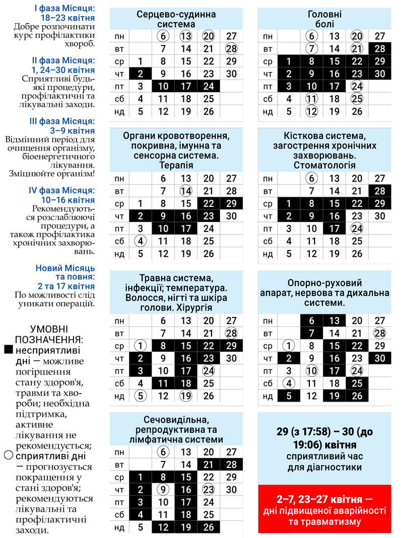 Лунный доктор апрель 2026