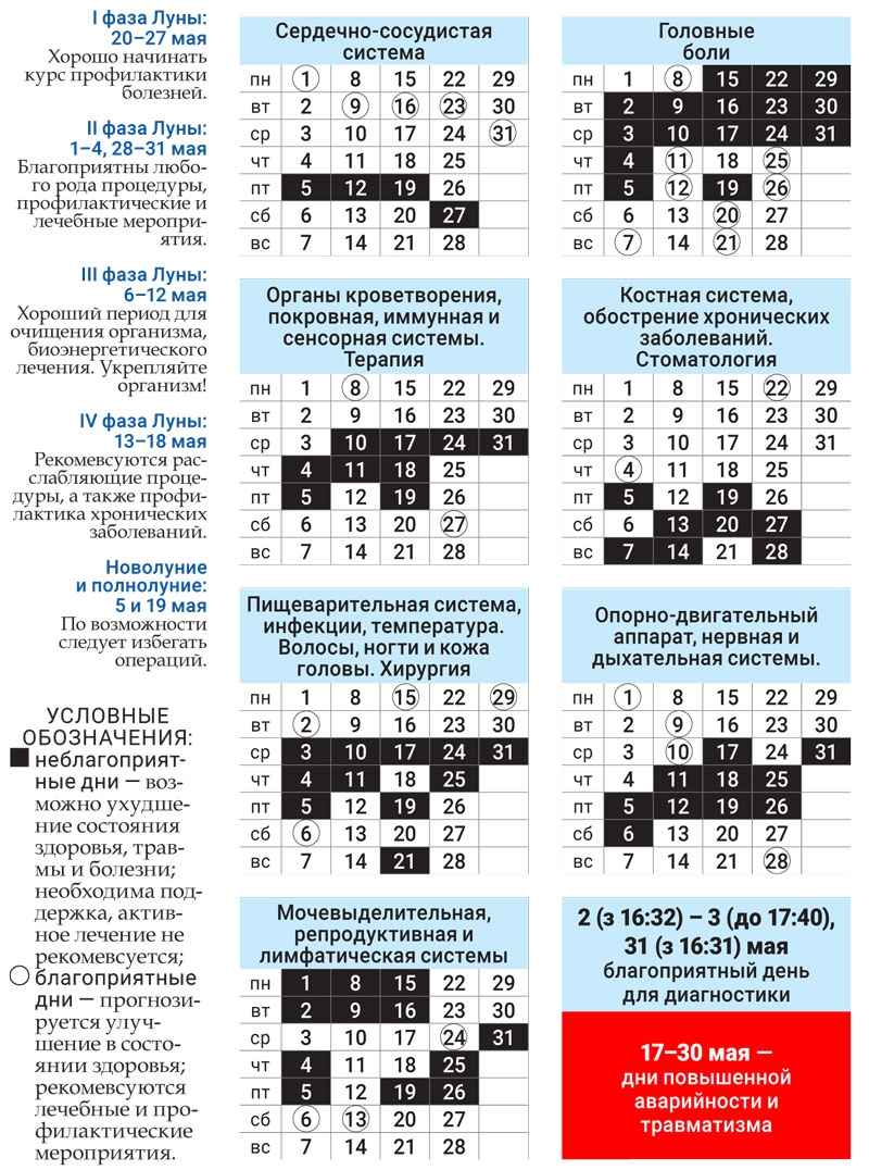 Лунный доктор май 2023