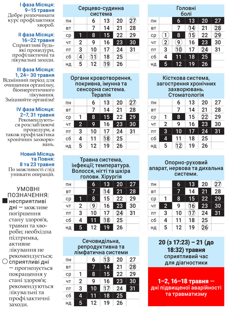 Лунный доктор май 2024