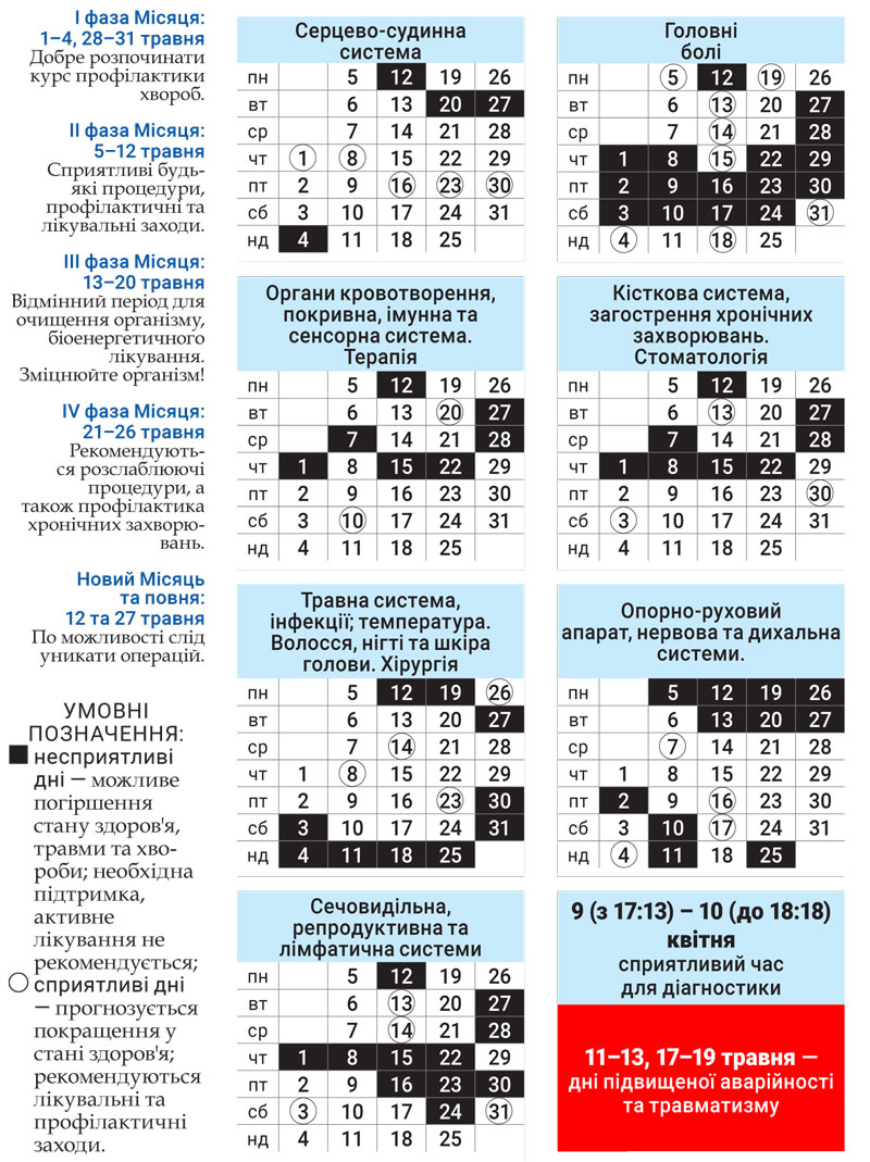 Лунный доктор май 2025