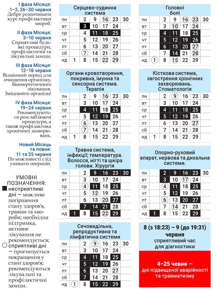 Лунный доктор июнь 2025