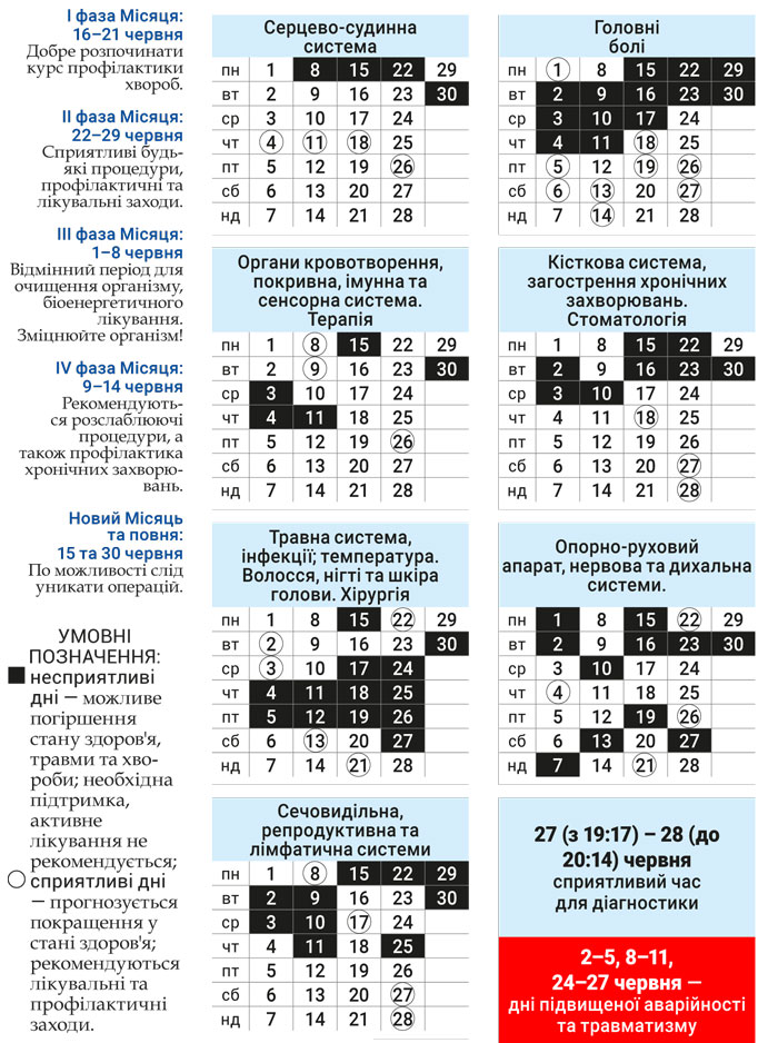 Лунный доктор июнь 2026