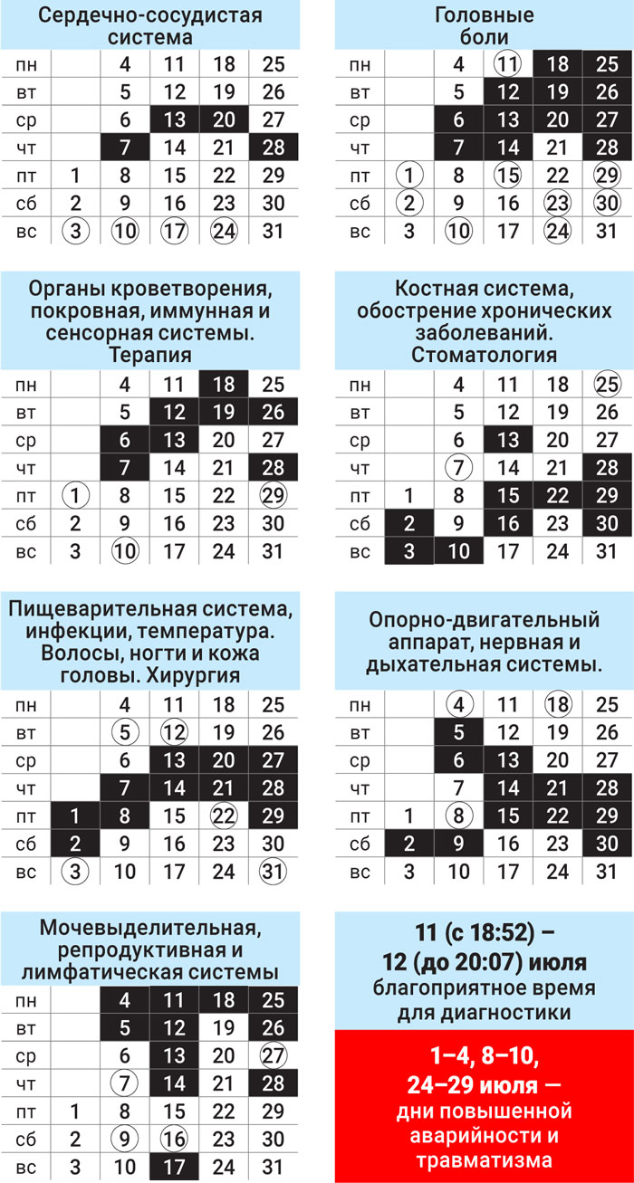 Лунный доктор июль 2022
