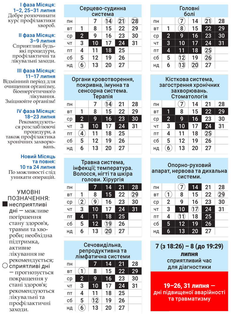 Лунный доктор июль 2025