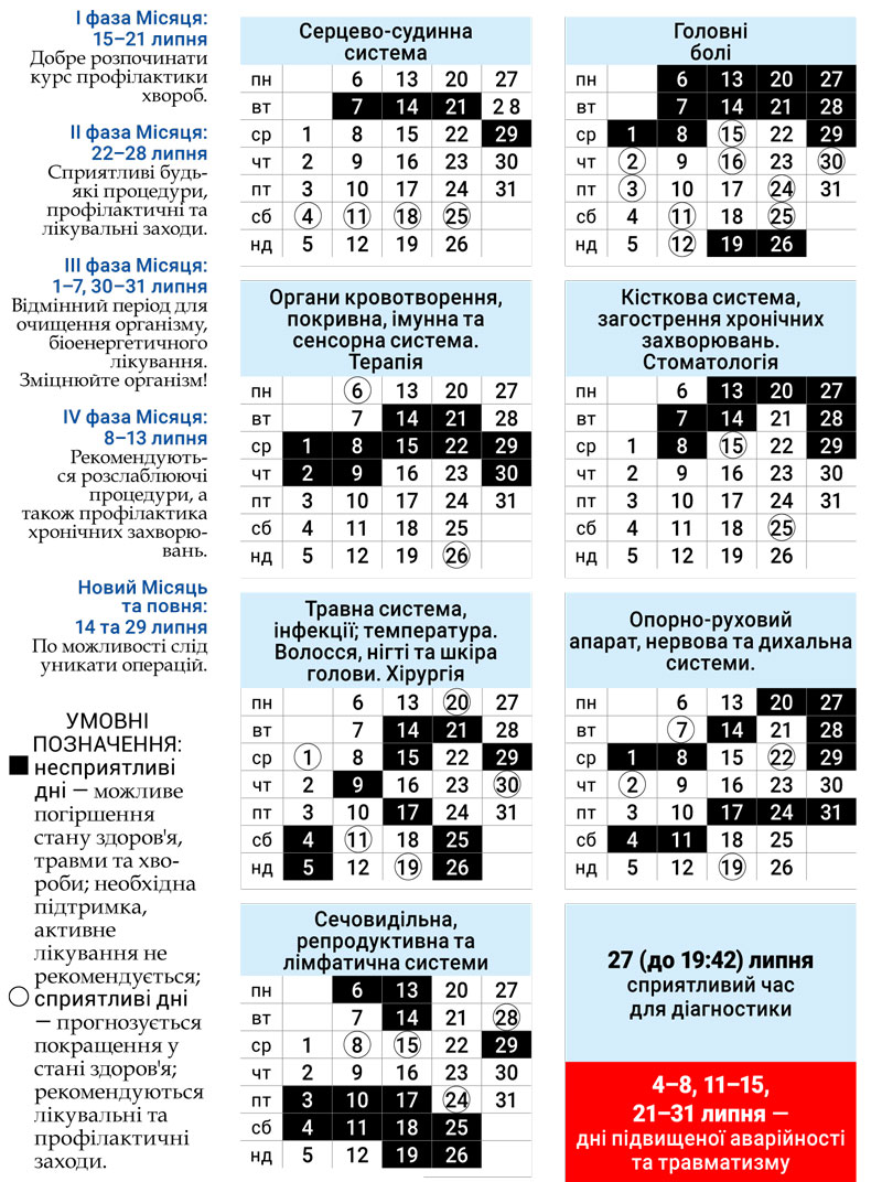 Лунный доктор июль 2026