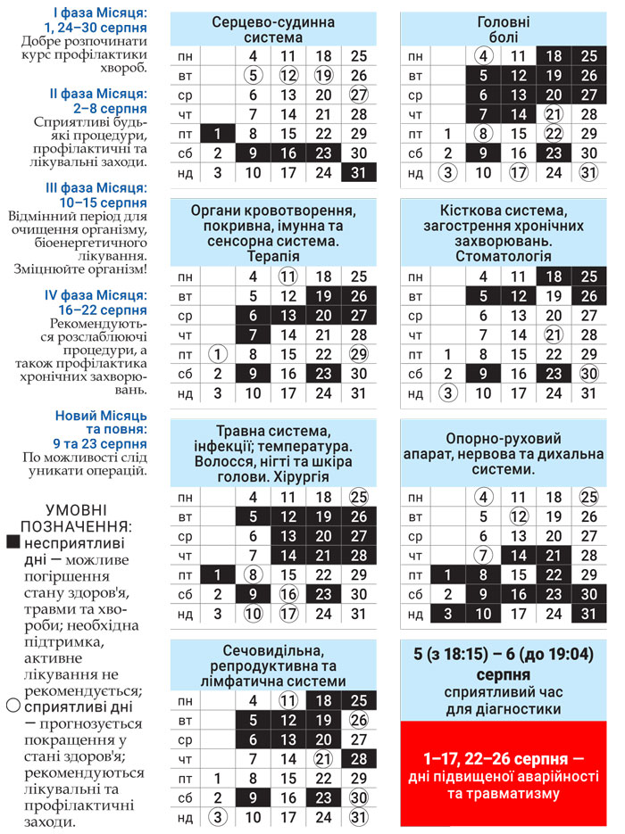 Лунный доктор август 2025