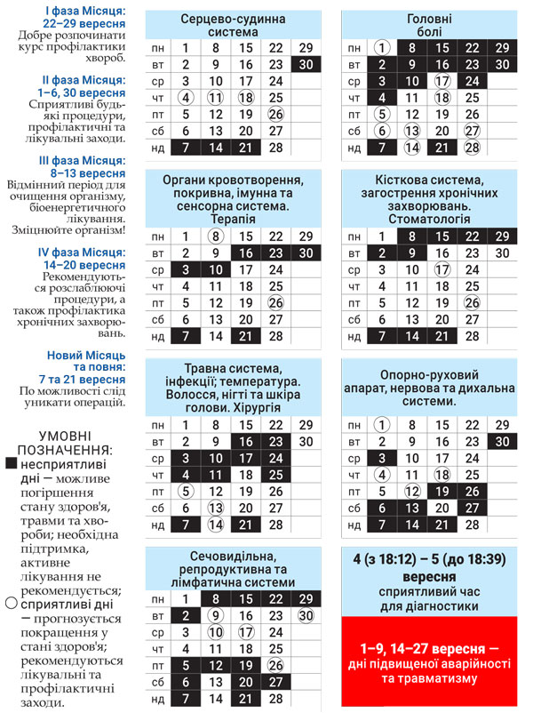 Лунный доктор сентябрь 2025