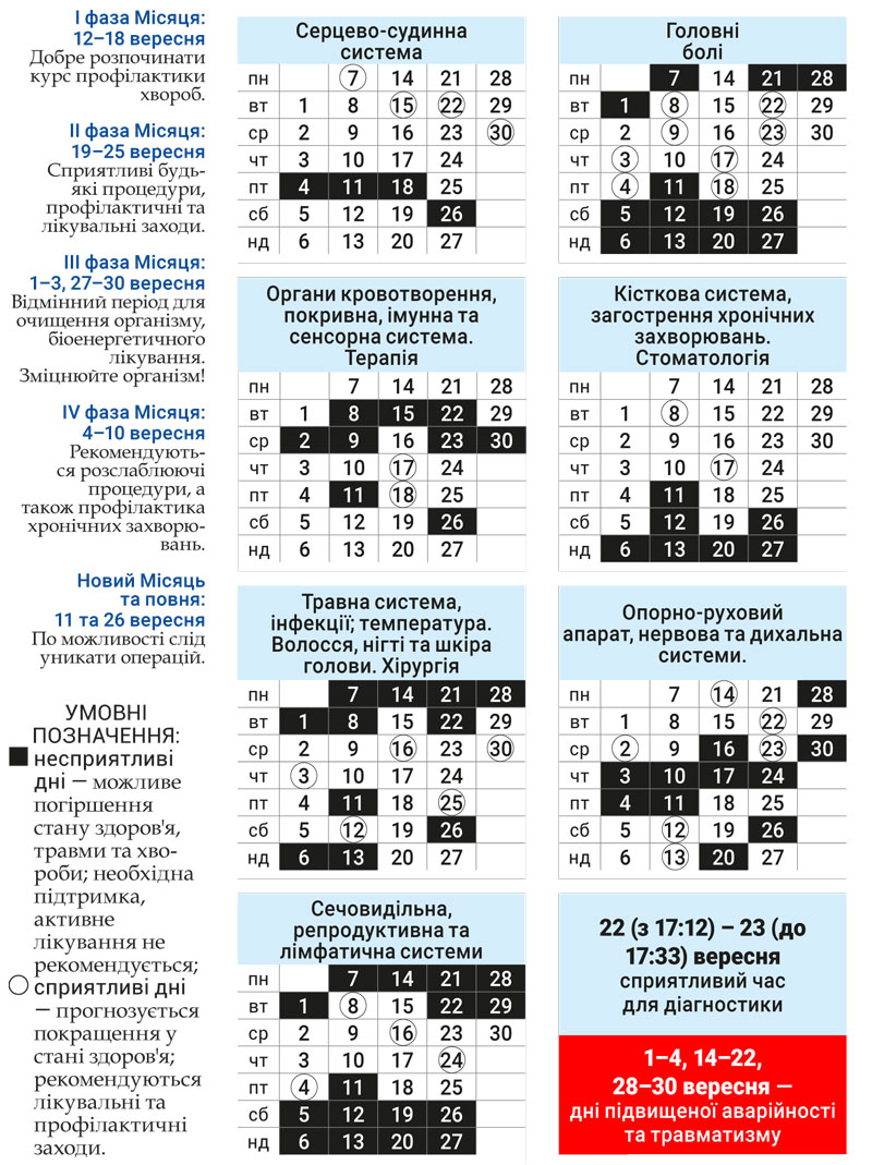 Лунный доктор сентябрь 2026