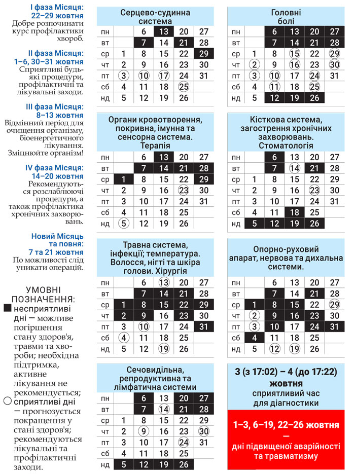 Лунный доктор октябрь 2025