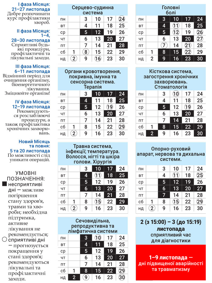 Лунный доктор ноябрь 2025