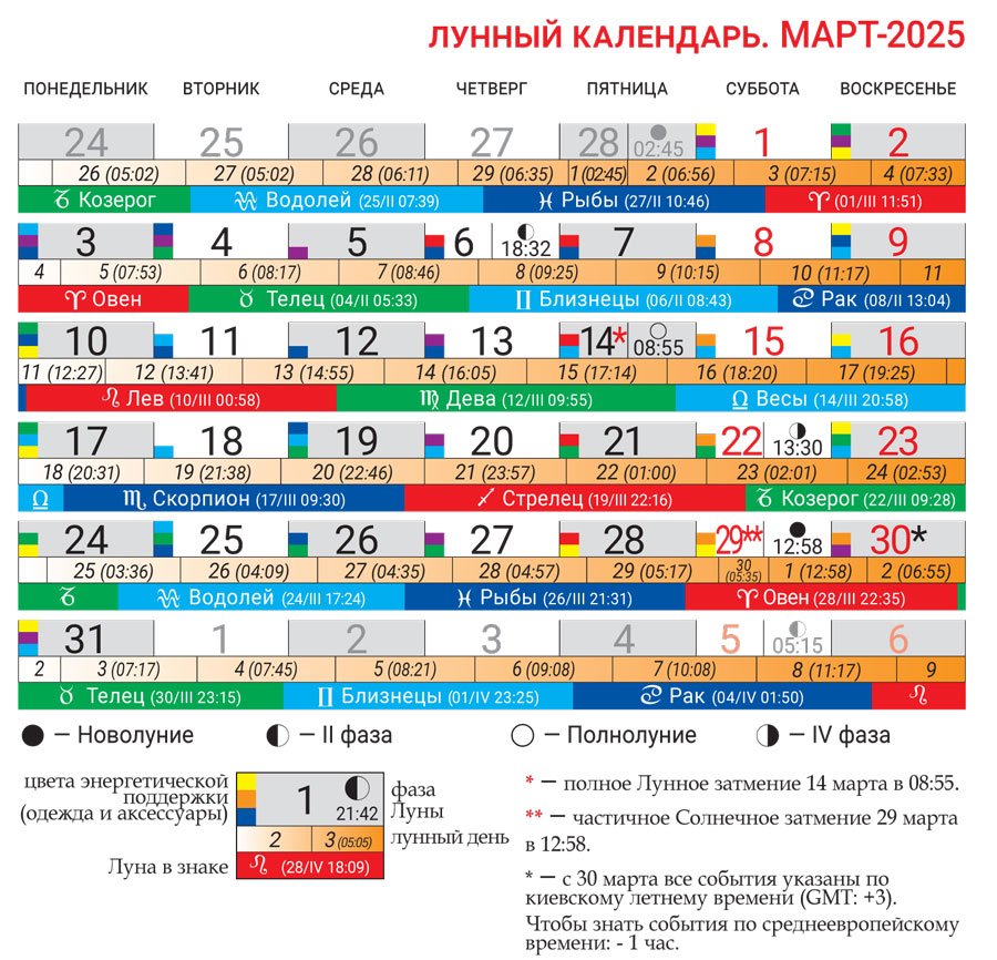 Лунный календарь март 2025