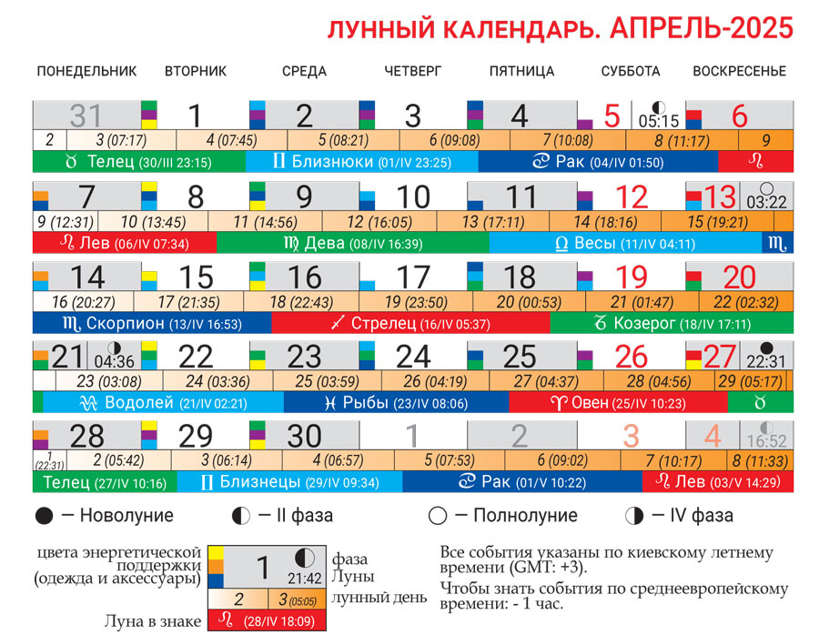лунный календарь апрель 2025 Лунный календарь апрель 2025