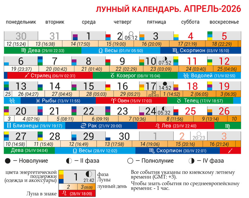 Лунный календарь апрель 2026