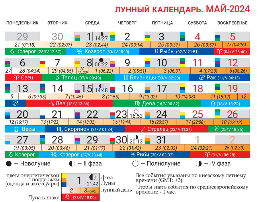 Лунный календарь на декабрь года