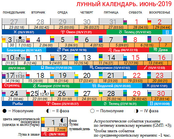 Лунный Календарь Стрижка В Июне Месяце