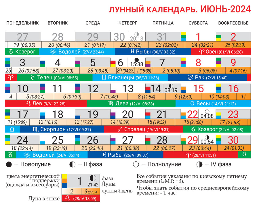 Лунный гороскоп на апрель | Журнал SOKOLOV