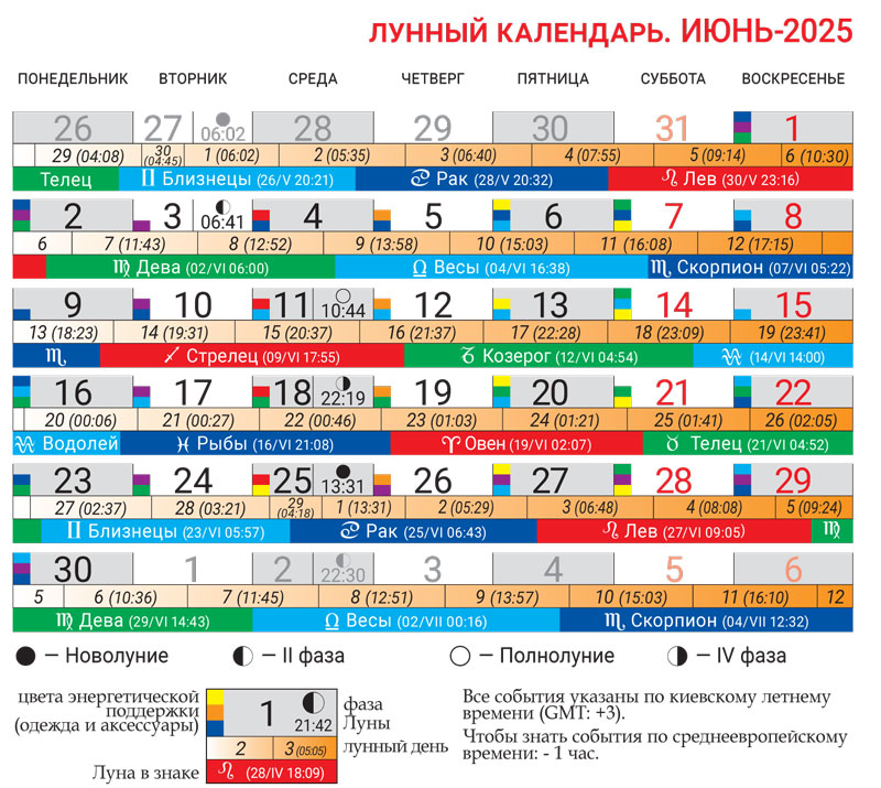 Лунный календарь июнь 2025