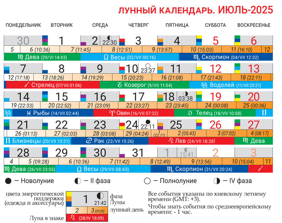 Лунный календарь июль 2025