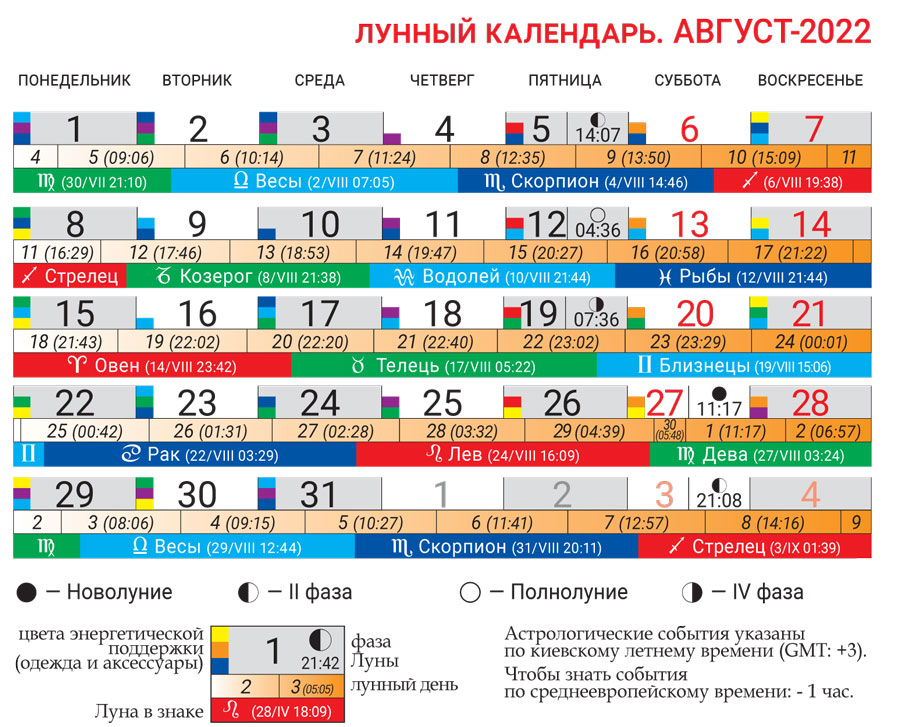 Лунный календарь - презентация