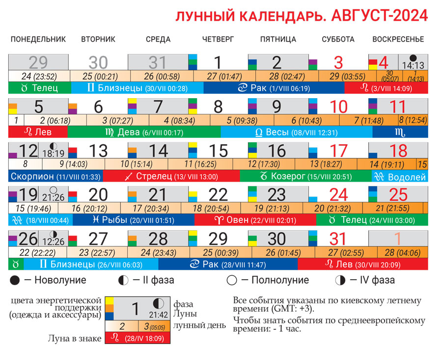 Лунный календарь август 2024