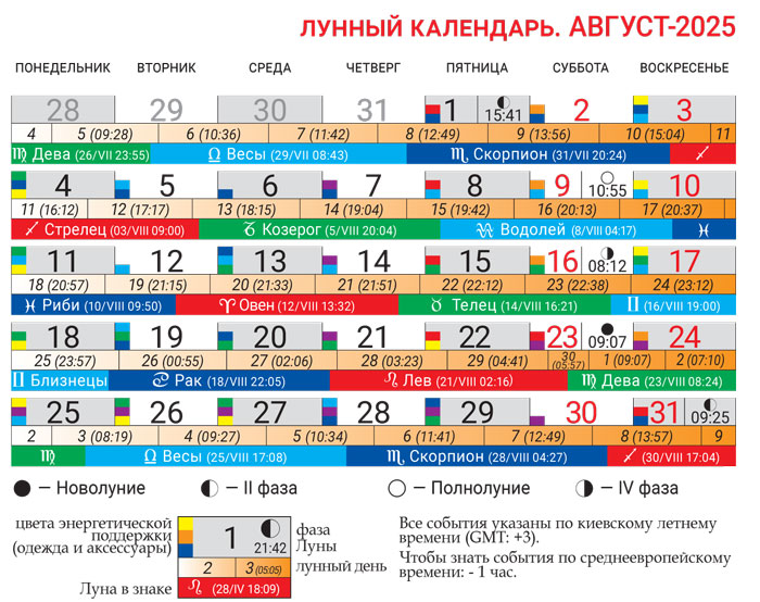 Лунный календарь август 2025