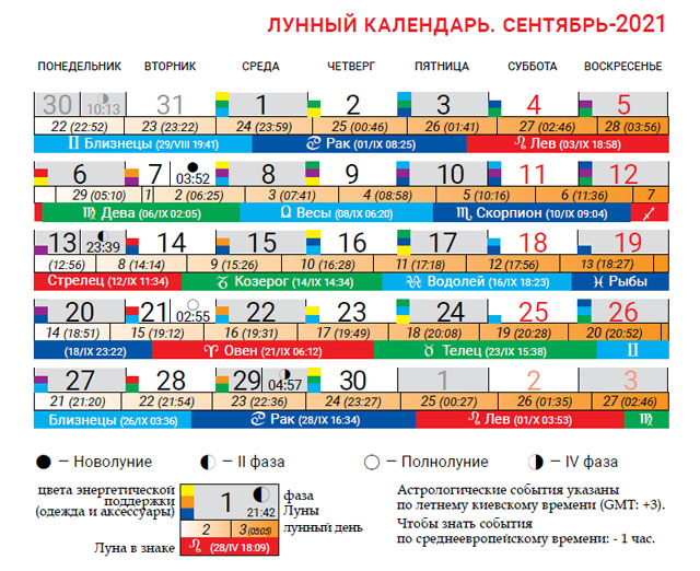 Лунный календарь сентябрь 2021