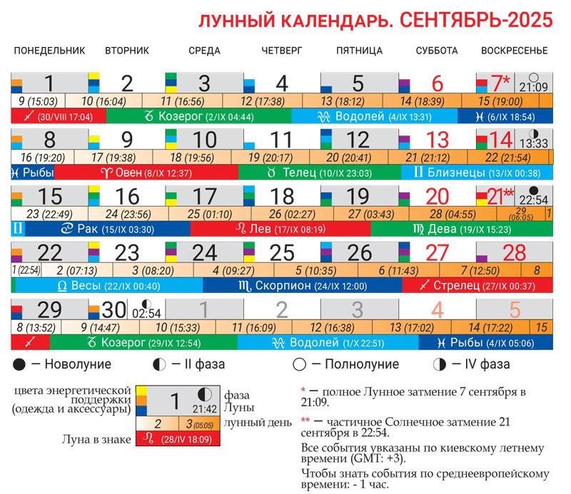Лунный календарь сентябрь 2025