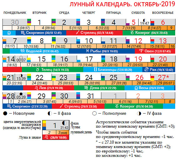 Краткий календарь садовода-огородника на 2014 год.: afatarwm - ЖЖ