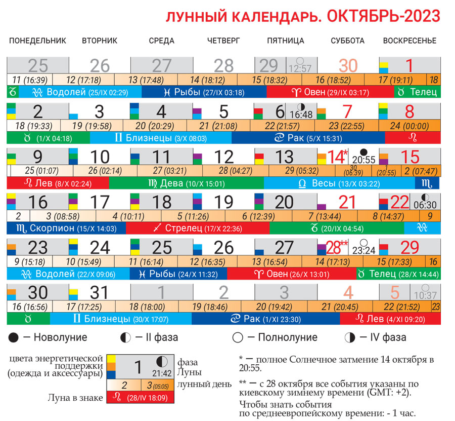 Показать фазы луны на март: найдено 83 картинок